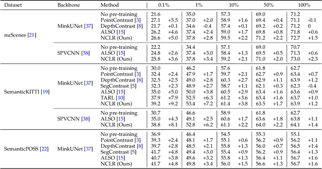 Figure 2 for Self-supervised Learning of LiDAR 3D Point Clouds via 2D-3D Neural Calibration