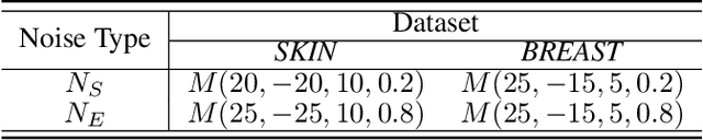 Figure 2 for FedA3I: Annotation Quality-Aware Aggregation for Federated Medical Image Segmentation Against Heterogeneous Annotation Noise