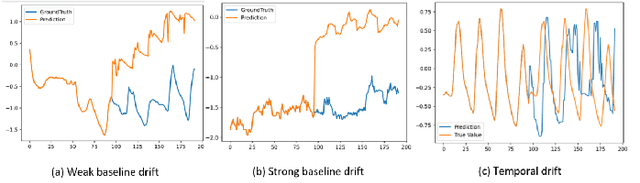 Figure 1 for FAITH: Frequency-domain Attention In Two Horizons for Time Series Forecasting