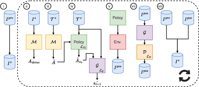 Figure 1 for Self-Supervised Adversarial Imitation Learning