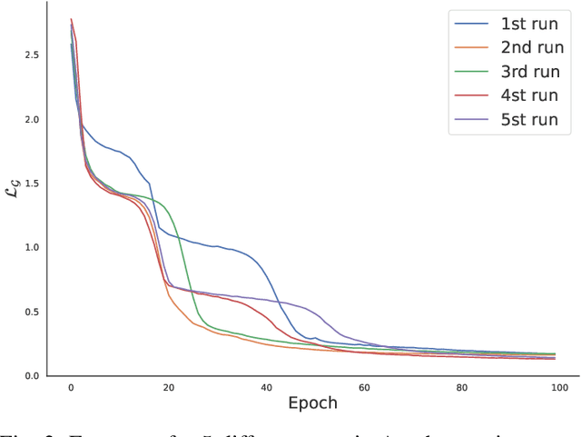 Figure 2 for Self-Supervised Adversarial Imitation Learning