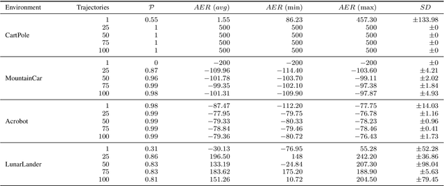 Figure 4 for Self-Supervised Adversarial Imitation Learning