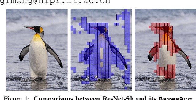 Figure 1 for Free Lunch for Generating Effective Outlier Supervision