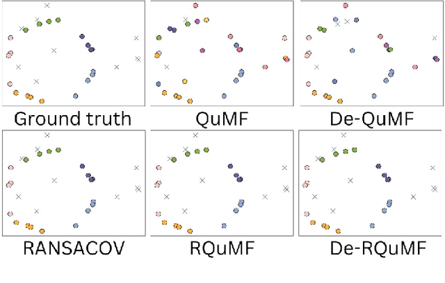 Figure 3 for Outlier-Robust Multi-Model Fitting on Quantum Annealers