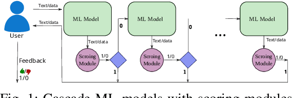 Figure 1 for Cascading Bandits With Feedback