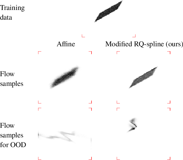 Figure 3 for On the Robustness of Normalizing Flows for Inverse Problems in Imaging