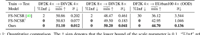 Figure 2 for On the Robustness of Normalizing Flows for Inverse Problems in Imaging
