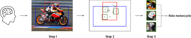 Figure 1 for ViPLO: Vision Transformer based Pose-Conditioned Self-Loop Graph for Human-Object Interaction Detection