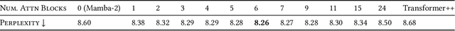 Figure 4 for Transformers are SSMs: Generalized Models and Efficient Algorithms Through Structured State Space Duality