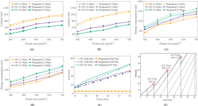 Figure 3 for A Performance Analysis Modeling Framework for Extended Reality Applications in Edge-Assisted Wireless Networks