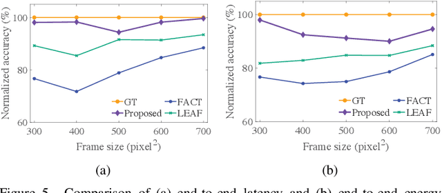 Figure 4 for A Performance Analysis Modeling Framework for Extended Reality Applications in Edge-Assisted Wireless Networks