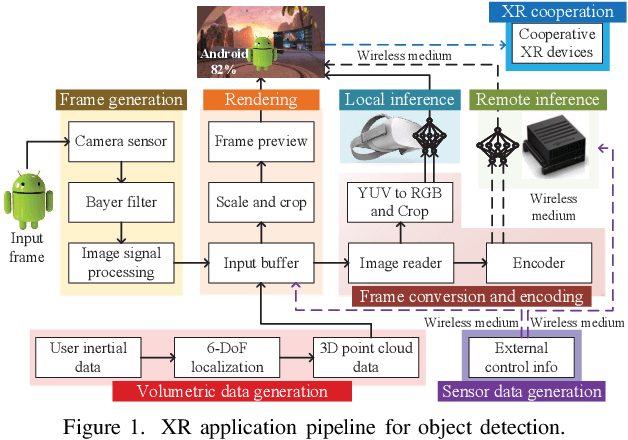 Figure 1 for A Performance Analysis Modeling Framework for Extended Reality Applications in Edge-Assisted Wireless Networks