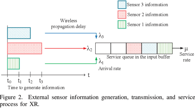 Figure 2 for A Performance Analysis Modeling Framework for Extended Reality Applications in Edge-Assisted Wireless Networks