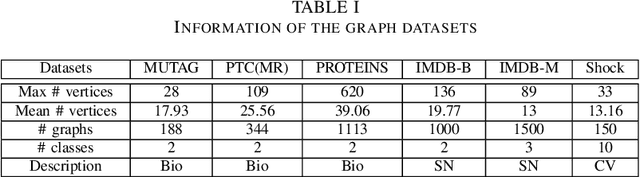 Figure 4 for AKBR: Learning Adaptive Kernel-based Representations for Graph Classification