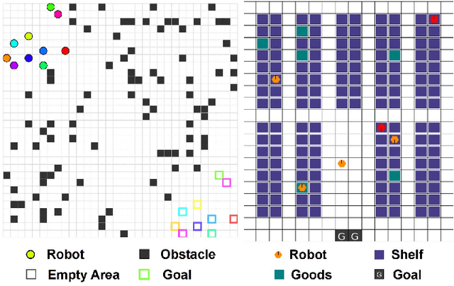 Figure 3 for SDHN: Skewness-Driven Hypergraph Networks for Enhanced Localized Multi-Robot Coordination