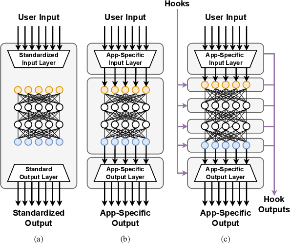 Figure 2 for Trillion Parameter AI Serving Infrastructure for Scientific Discovery: A Survey and Vision