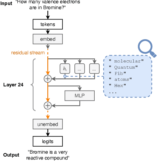 Figure 3 for Trillion Parameter AI Serving Infrastructure for Scientific Discovery: A Survey and Vision