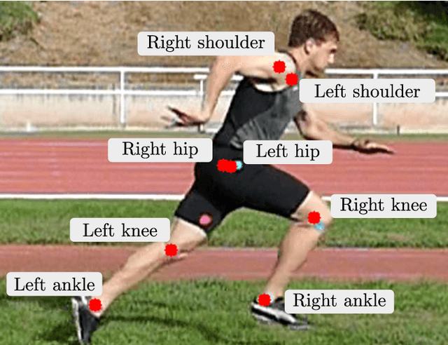 Figure 2 for Comparison of Visual Trackers for Biomechanical Analysis of Running