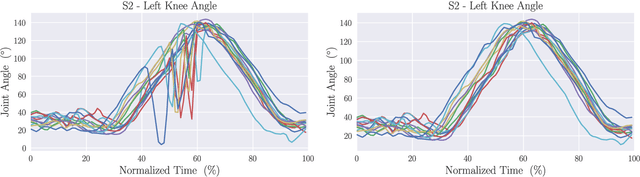 Figure 4 for Comparison of Visual Trackers for Biomechanical Analysis of Running