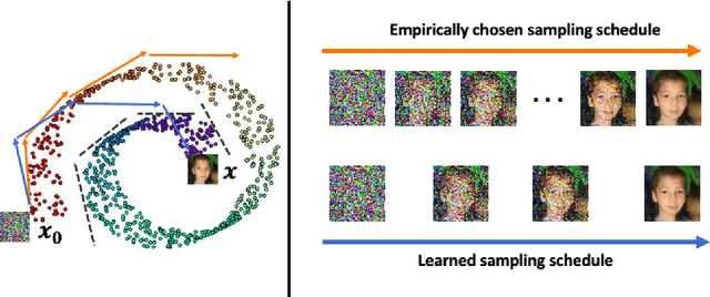 Figure 1 for Optimizing Few-Step Sampler for Diffusion Probabilistic Model