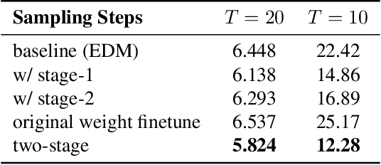 Figure 2 for Optimizing Few-Step Sampler for Diffusion Probabilistic Model
