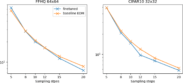 Figure 3 for Optimizing Few-Step Sampler for Diffusion Probabilistic Model