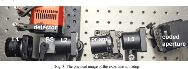 Figure 3 for Broadband Near-Infrared Compressive Spectral Imaging System with Reflective Structure