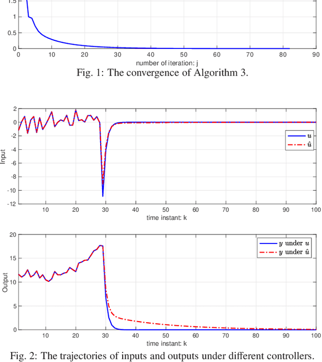 Figure 1 for Optimal Output Feedback Learning Control for Discrete-Time Linear Quadratic Regulation