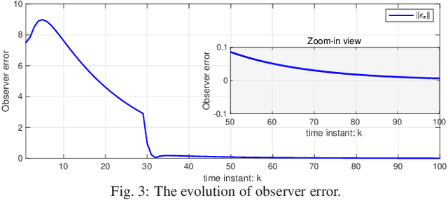 Figure 2 for Optimal Output Feedback Learning Control for Discrete-Time Linear Quadratic Regulation