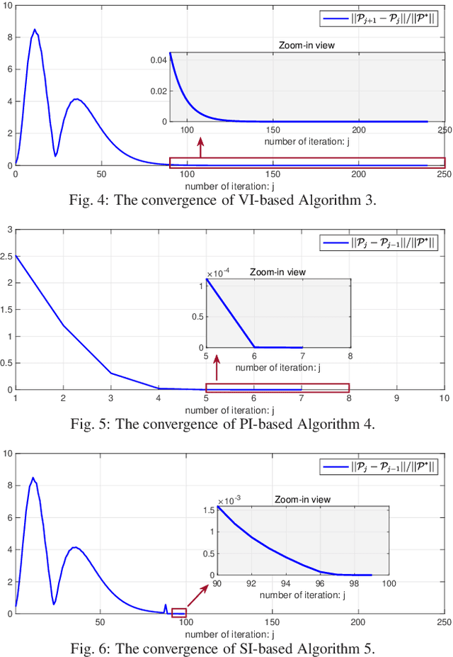 Figure 3 for Optimal Output Feedback Learning Control for Discrete-Time Linear Quadratic Regulation