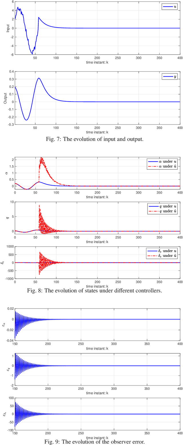 Figure 4 for Optimal Output Feedback Learning Control for Discrete-Time Linear Quadratic Regulation