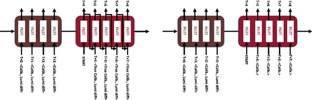 Figure 4 for Predicting the Future of the CMS Detector: Crystal Radiation Damage and Machine Learning at the LHC