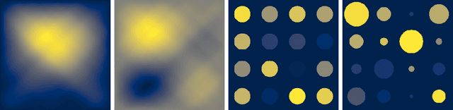 Figure 3 for Multilevel CNNs for Parametric PDEs
