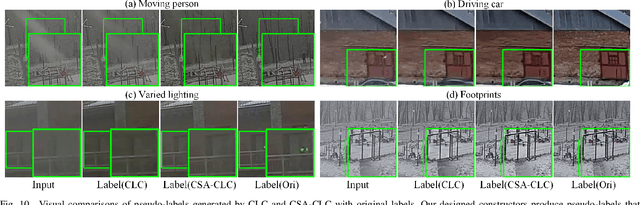 Figure 2 for Pseudo-Label Guided Real-World Image De-weathering: A Learning Framework with Imperfect Supervision