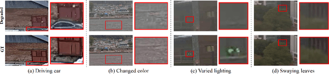 Figure 1 for Pseudo-Label Guided Real-World Image De-weathering: A Learning Framework with Imperfect Supervision