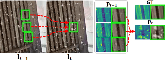 Figure 3 for Pseudo-Label Guided Real-World Image De-weathering: A Learning Framework with Imperfect Supervision