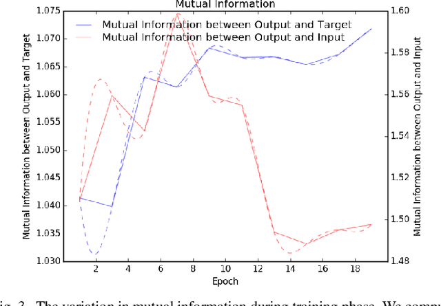 Figure 4 for Pseudo-Label Guided Real-World Image De-weathering: A Learning Framework with Imperfect Supervision