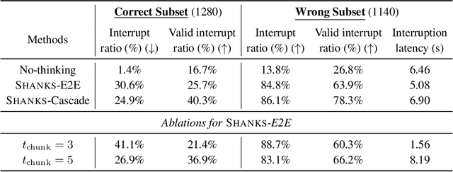 Figure 2 for SHANKS: Simultaneous Hearing and Thinking for Spoken Language Models