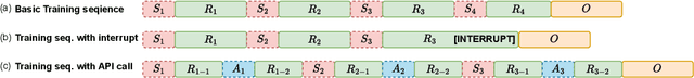 Figure 3 for SHANKS: Simultaneous Hearing and Thinking for Spoken Language Models