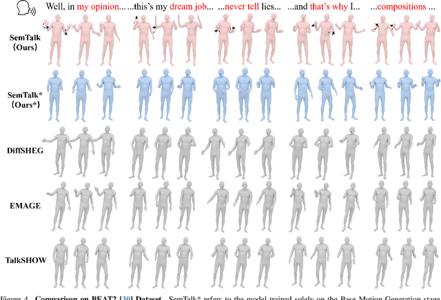 Figure 4 for SemTalk: Holistic Co-speech Motion Generation with Frame-level Semantic Emphasis
