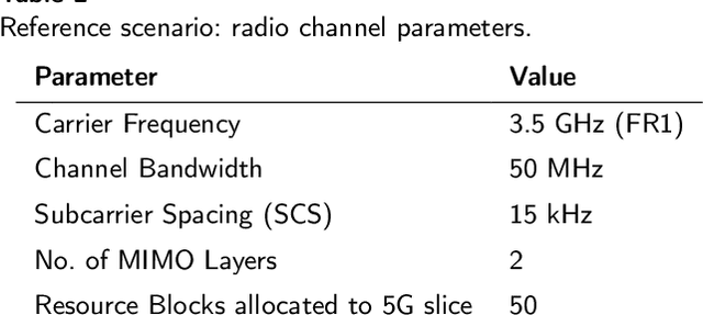 Figure 4 for Edge-device Collaborative Computing for Multi-view Classification