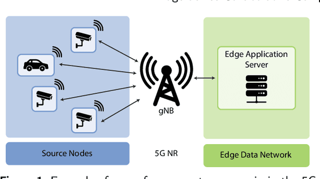 Figure 1 for Edge-device Collaborative Computing for Multi-view Classification