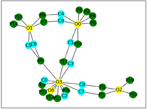 Figure 3 for Distributed Online Life-Long Learning (DOL3) for Multi-agent Trust and Reputation Assessment in E-commerce