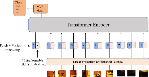 Figure 3 for PIP-MM: Pre-Integrating Prompt Information into Visual Encoding via Existing MLLM Structures