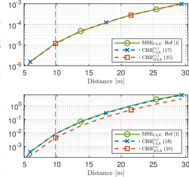 Figure 3 for Near-Field Velocity Estimation and Predictive Beamforming with Modular Linear Array