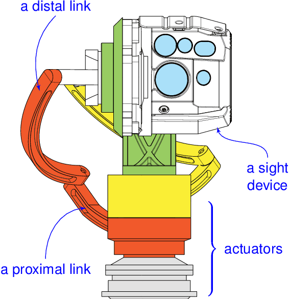 Figure 1 for Inertial Line-Of-Sight Stabilization Using a 3-DOF Spherical Parallel Manipulator with Coaxial Input Shafts