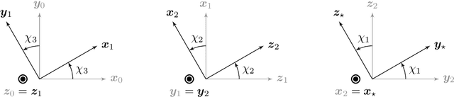 Figure 3 for Inertial Line-Of-Sight Stabilization Using a 3-DOF Spherical Parallel Manipulator with Coaxial Input Shafts