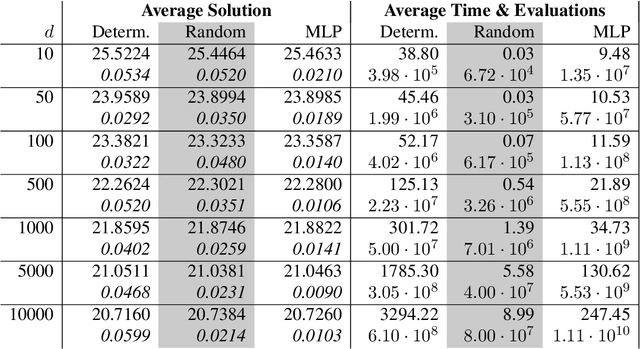 Figure 1 for Full error analysis of the random deep splitting method for nonlinear parabolic PDEs and PIDEs with infinite activity