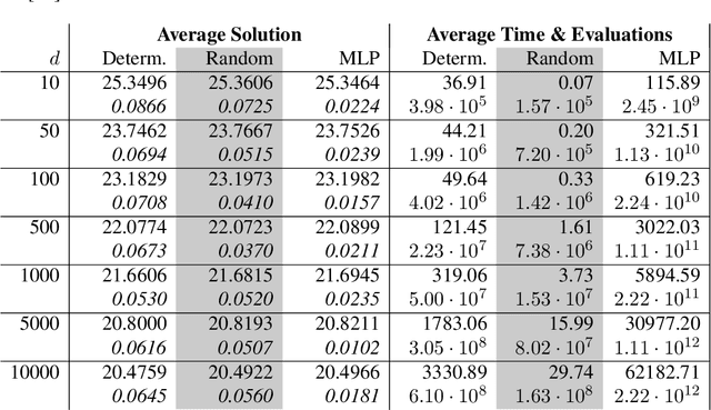 Figure 2 for Full error analysis of the random deep splitting method for nonlinear parabolic PDEs and PIDEs with infinite activity