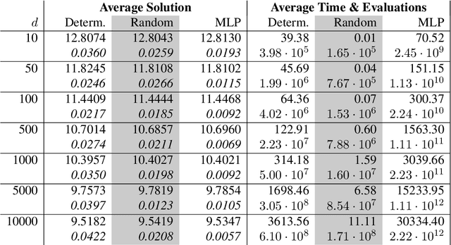 Figure 3 for Full error analysis of the random deep splitting method for nonlinear parabolic PDEs and PIDEs with infinite activity